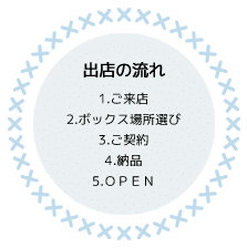 レンタルボックス出店の流れ